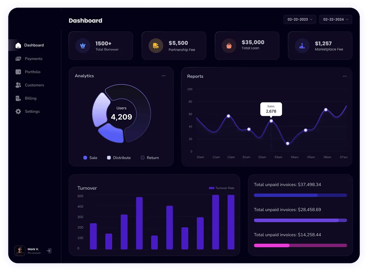 Aimthree Dashboard
